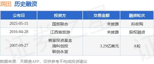 配资台平台官网 【投融资动态】润田拟收购融资，投资方为国旅联合